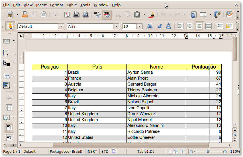Relatório tabular em RTF