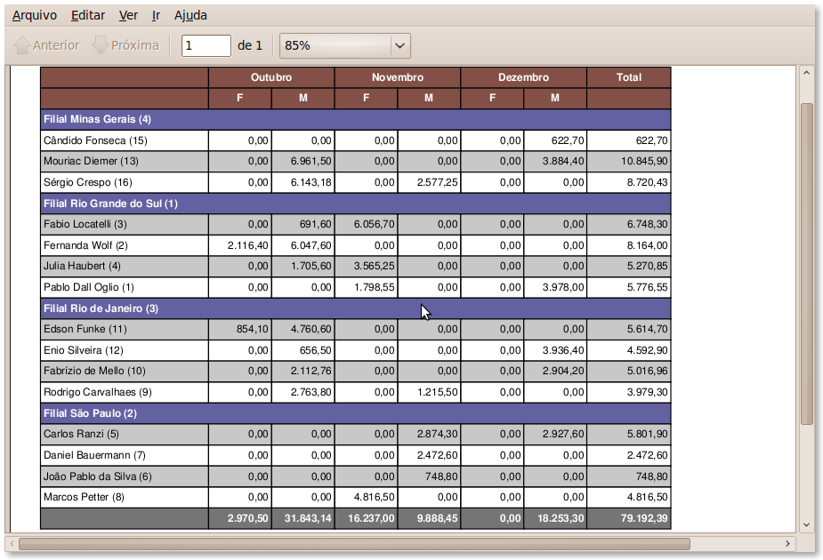 Relatório matricial com 4 dimensões